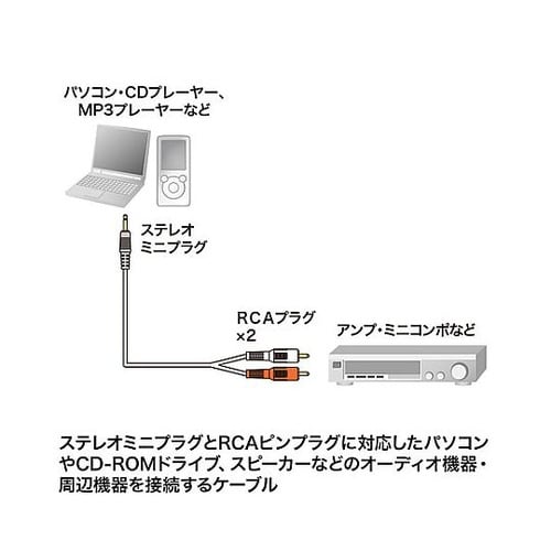 1.8m オーディオケーブル EA940