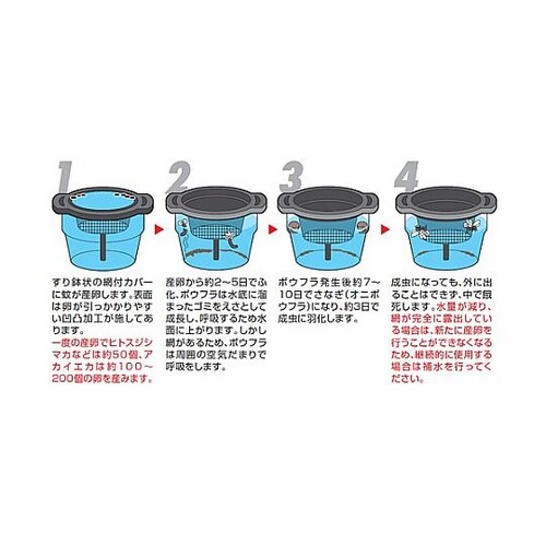 φ230x150mm ボウフラストッパー