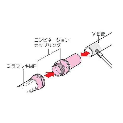 φ36mm フレキ管用防水コンビネーショ