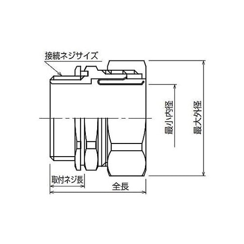 1” xCTG 28 ボックスコネクター