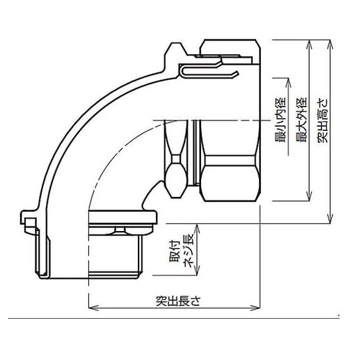 1” xCTG 28 ボックスコネクター
