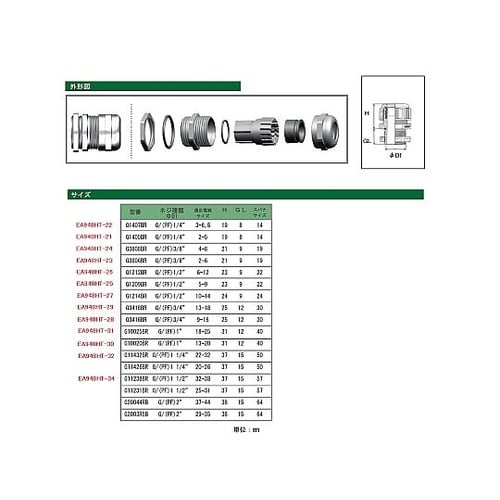 18.0−25.0mm/G 1”
