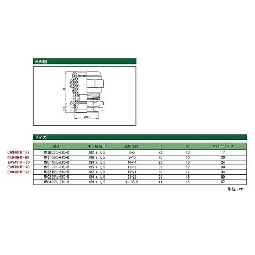18.0−21.0mm/M32x1.5