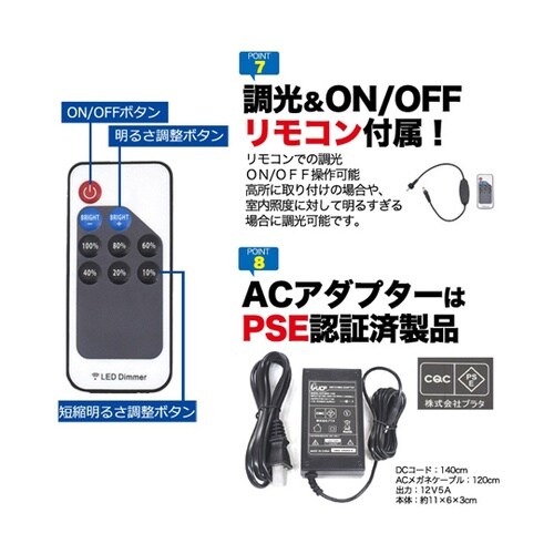 コーナーラウンドLEDパネル A1 Ib