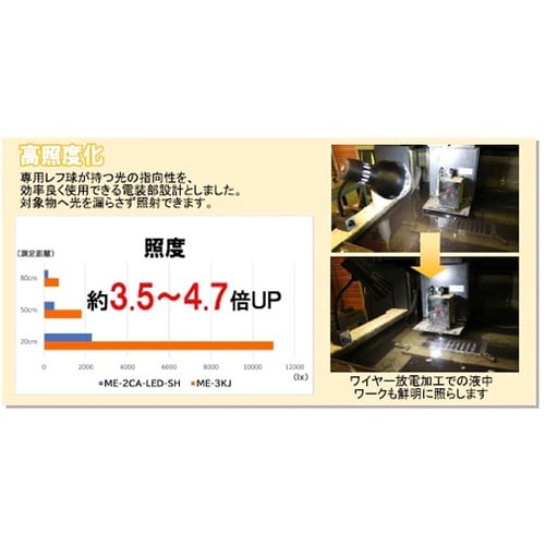 電気スタンド ME−3KJ