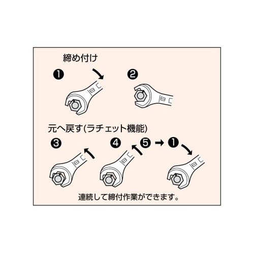 スーパーヘッドスパナ SH14