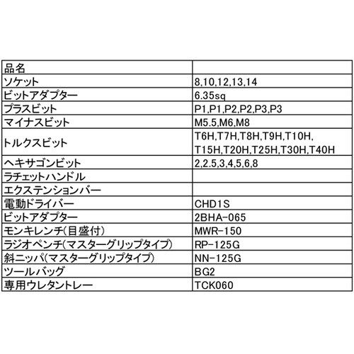 ツールセット TSX2170
