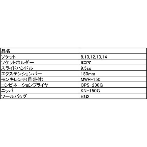 ツールセット TSX3172