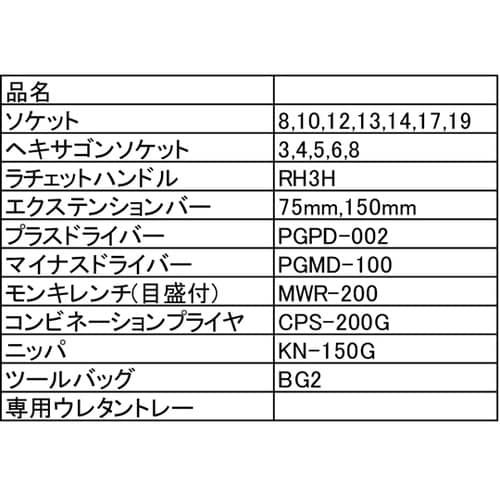 ツールセット TSX3171