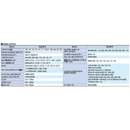 オリジナルツールセット TSYT832B