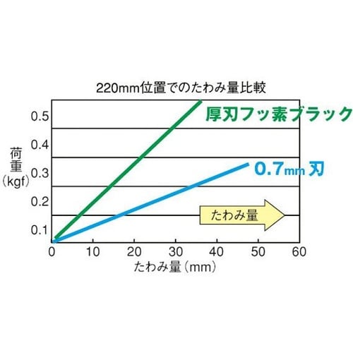 アルミニスト替刃 厚刃210 フッ素ブラ