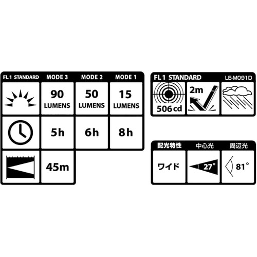 LEDヘッドライトM091D LE−M0