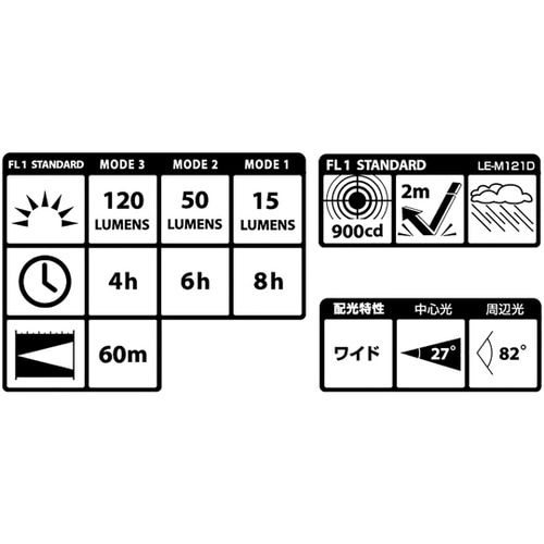 LEDヘッドライトM121D LE−M1