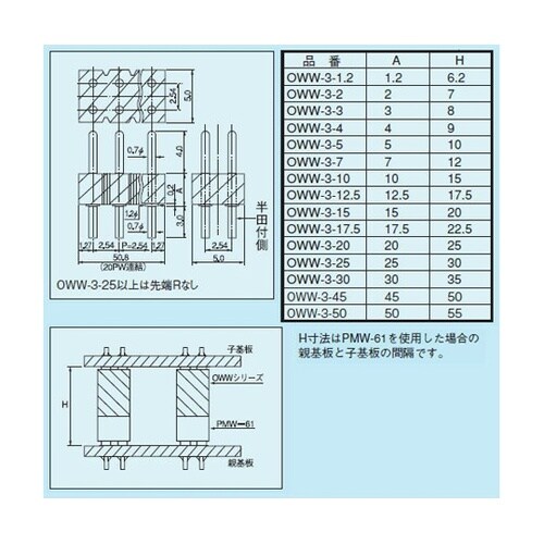 抜き差し型二段重ね用 強力タイプ OWW