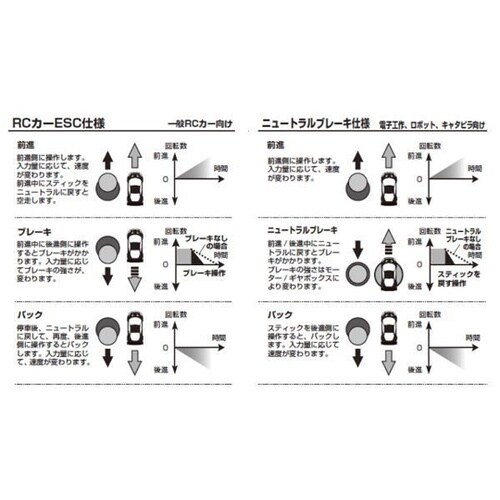 MD−1(ニュートラルブレーキ仕様) 4
