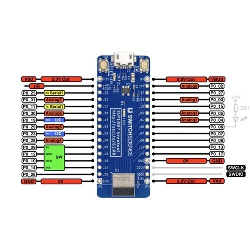 Switch Science ISP18