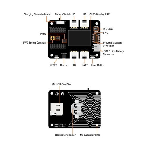 Seeeduino XIAO用拡張ボード