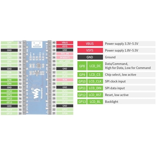 Raspberry Pi Pico用1.