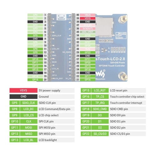 Raspberry Pi Pico用2.