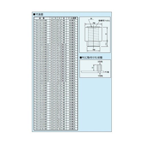 スルーホールタップ(1リール300本入)