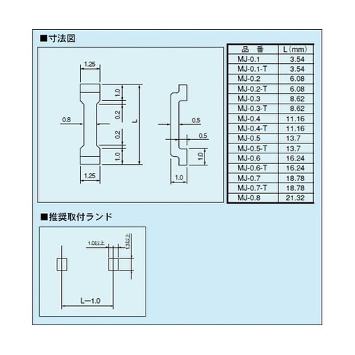 表面実装用ジャンパー線(2000本入)