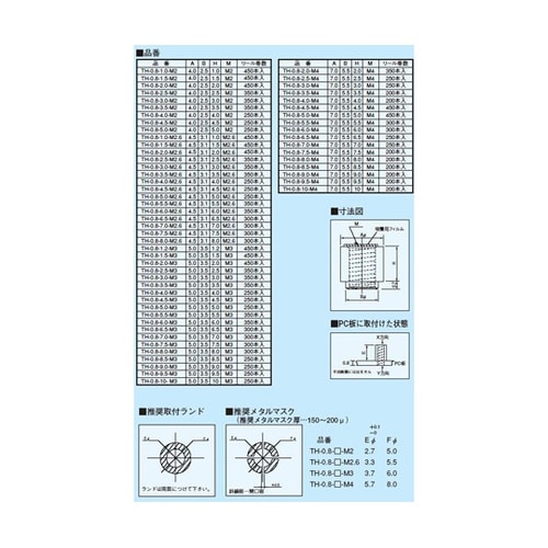スルーホールタップ(1リール250本入)