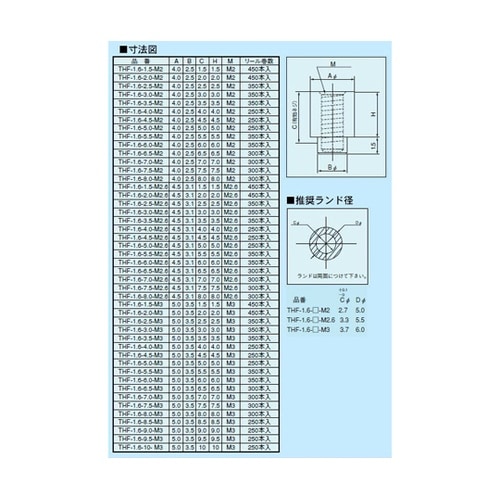 スルーホールタップ(リール250本入)