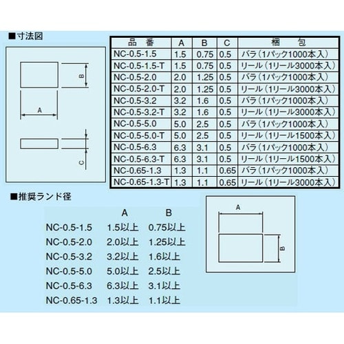 表面実装用バー(リール3000本入) N