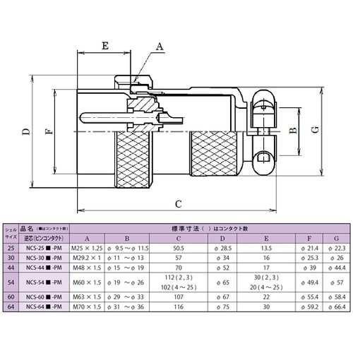 NCSプラグ(シェルΦ54・25極) N