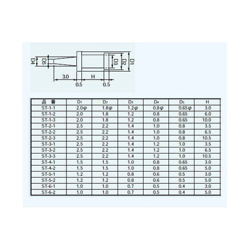 ロジック用チェック端子 STシリーズ(1