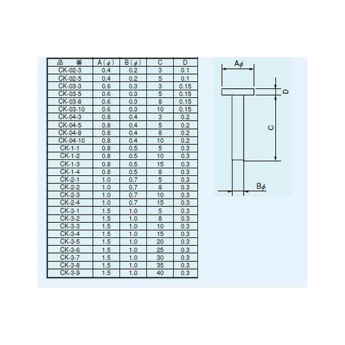 ハイブリットIC用端子 CKシリーズ(1