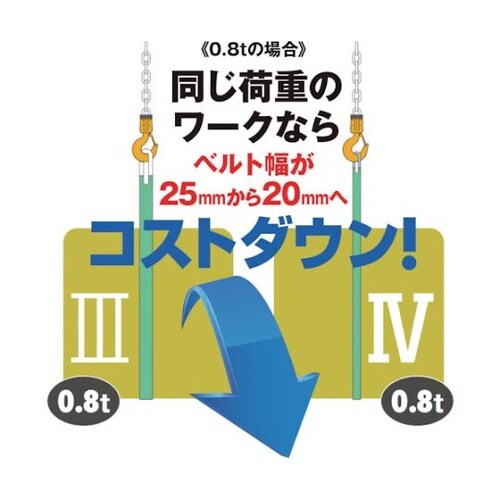 キトーポリエスタースリングBSH形 4.