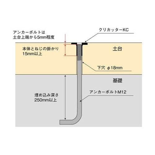 クリカッター専用ビット M12用 101