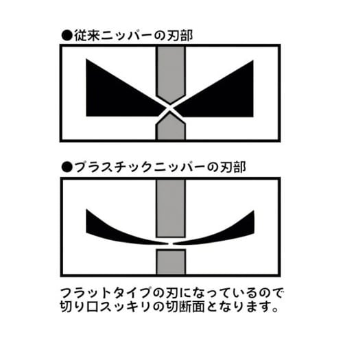 マルビー プラスチックニッパー スリム