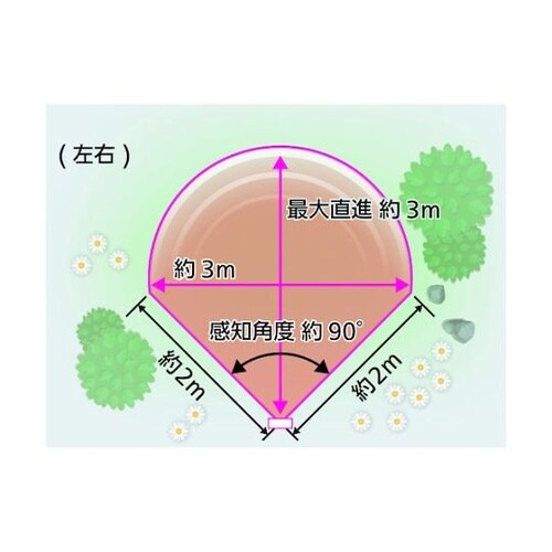 変動超音波式ネコ被害軽減器 ガーデンバリ