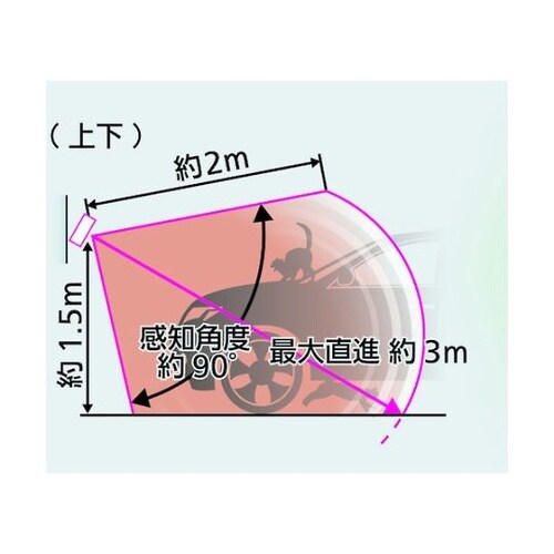 変動超音波式ネコ被害軽減器 ガーデンバリ