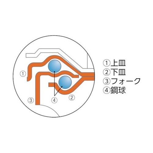 エアーキャスターねじ込みタイプ(自在車S