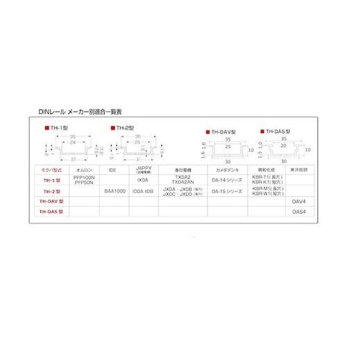 DINレールカッターTH−1 D−110