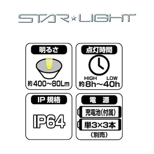ハイブリッド式400ルーメンヘッドライト