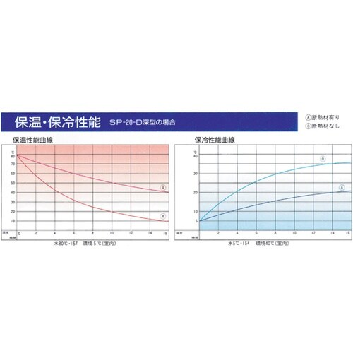 エスレンコンテナ SP−20−D 平型