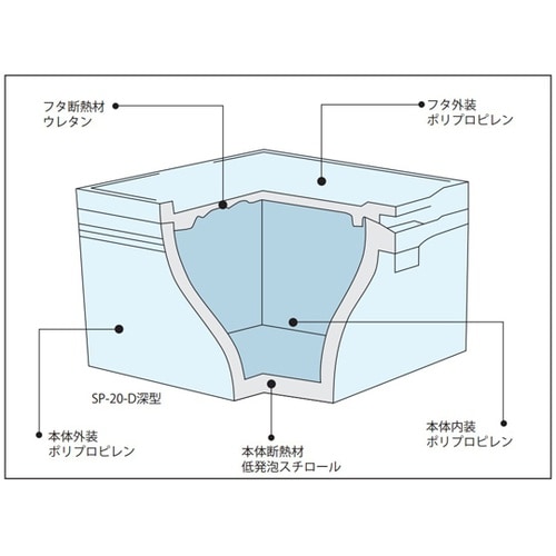 エスレンコンテナ SP−20−D 平型用