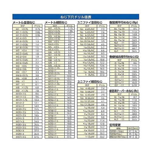 1/8”x28 パイプタップ(ステンレス