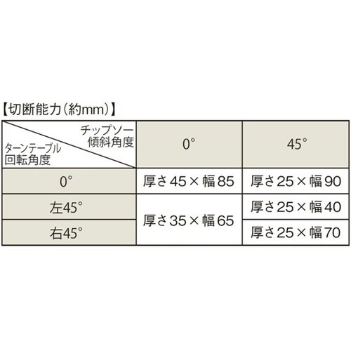 卓上丸ノコ 190mm MS−190PA