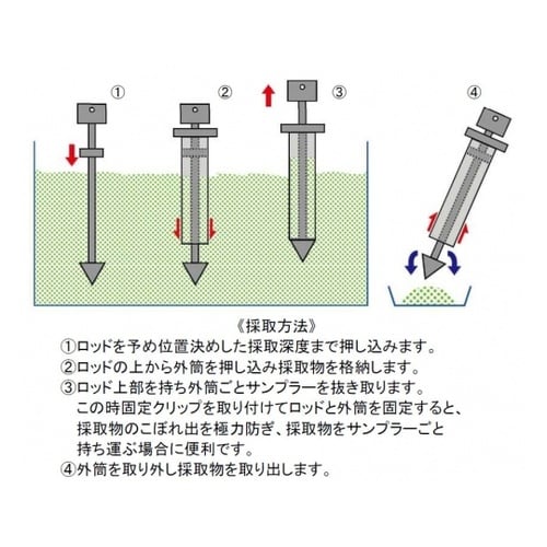 ステンパウダーコアサンプラー 92cmL
