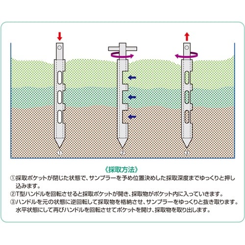 ポケットパウダーサンプラースタンダードタ
