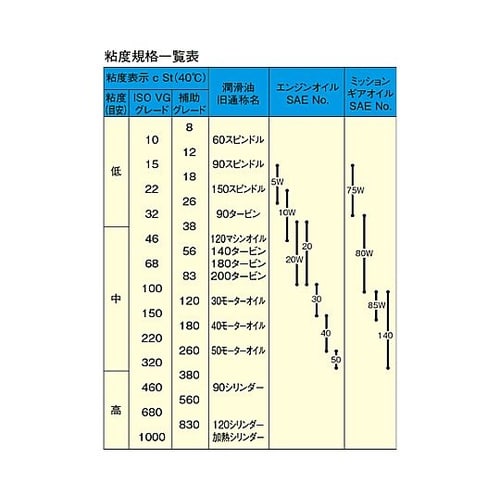 ドラム缶用薬剤ポンプ(手押し式) EA9
