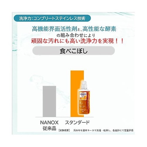 NANOXone スタンダード 4kg×