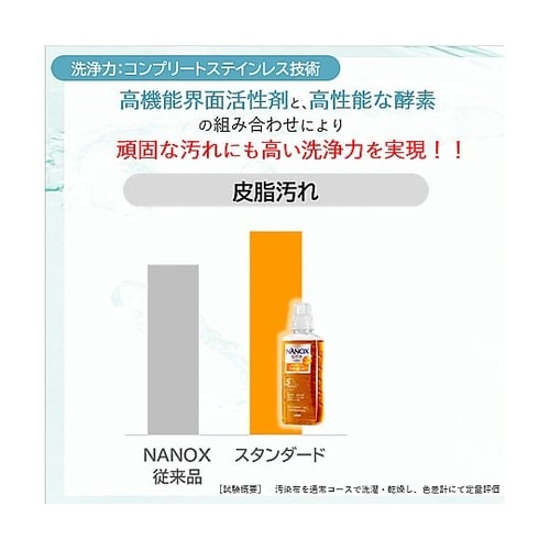 NANOXone スタンダード 4kg×