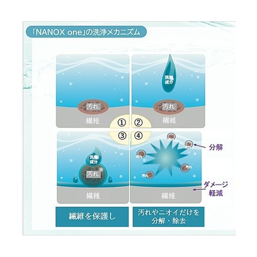 NANOXone スタンダード 10kg