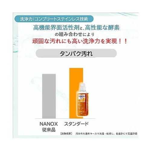 NANOXone スタンダード 10kg